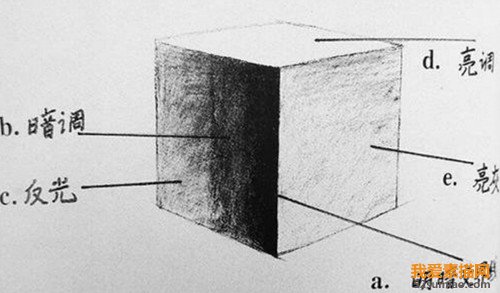 以正方體為例 簡(jiǎn)析素描的基本理論知識(shí)