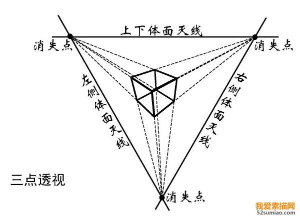 零基礎(chǔ)素描