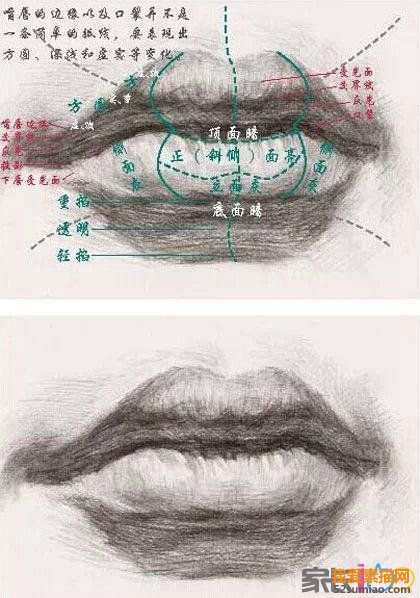 素描嘴唇的畫法