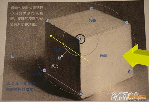 素描教程