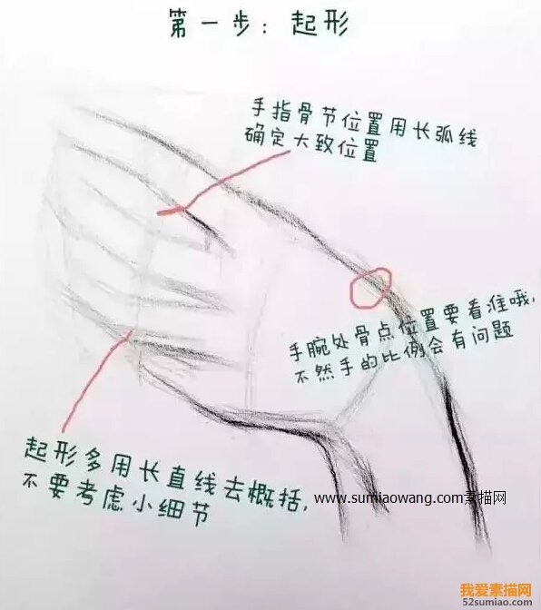 素描手畫(huà)法和技巧教程起形