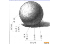 素描繪畫中明暗調(diào)子的基本規(guī)律