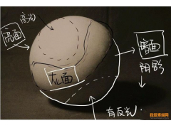 素描幾何體中球體繪畫教程